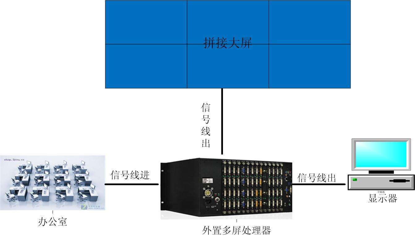 网络广告机|楼宇广告机|触摸一体机|查询一体机|多媒体教学一体机|液晶拼接屏|立式广告机|驰森|半岛电竞官方网站首页入口